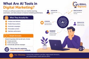 AI tools for digital marketing overview