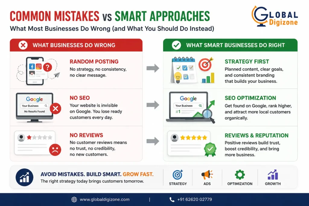 Common digital marketing mistakes vs smart marketing strategies infographic for small businesses in Indore