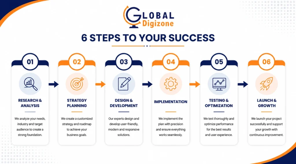 admission in digital marketing course step by step process Indore
