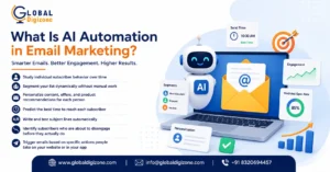 what is ai automation in email marketing