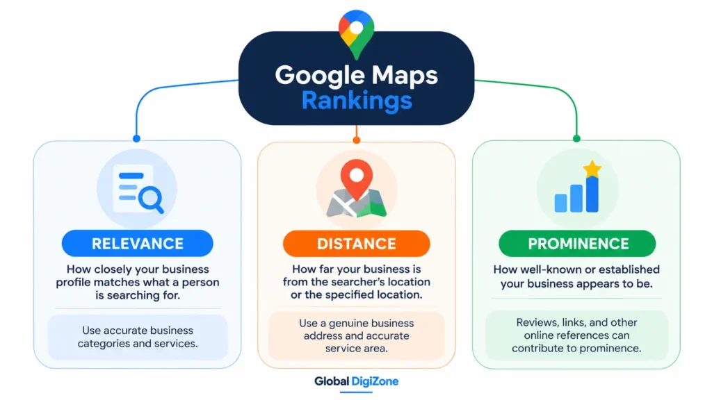 Google Maps Ranking Factors